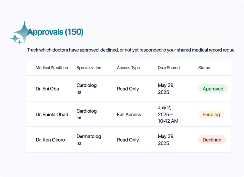 Approvals